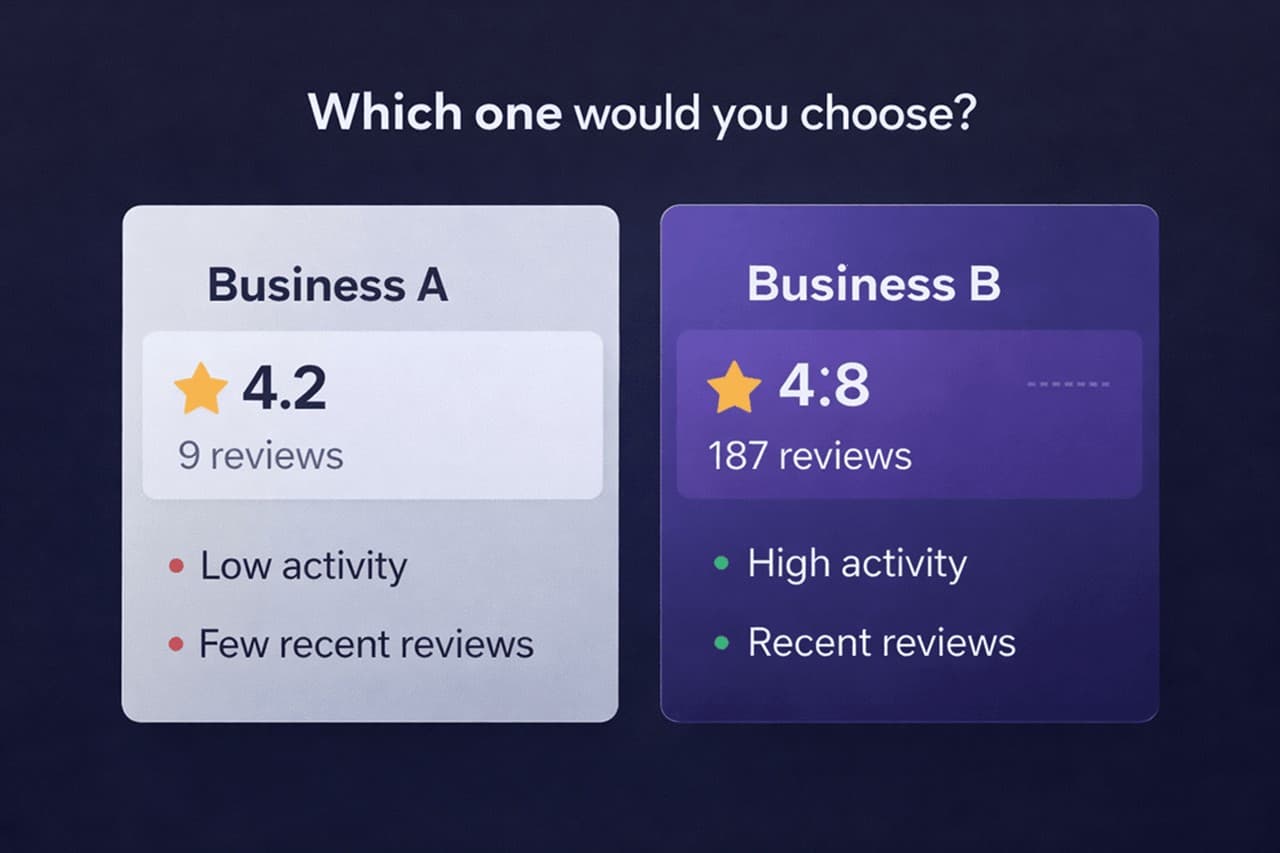 Do Google Reviews Actually Matter? The Numbers That Changed My Mind